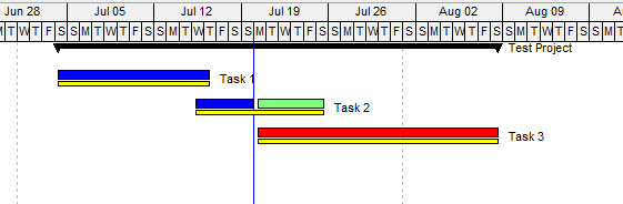برنامه زمانبندی در Primavera P6