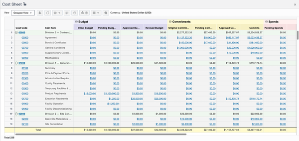دفتر هزینه Cost Sheet در نرم افزار Primavera Unifier